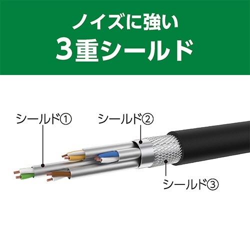 ミヨシ CAT.7 LANケーブル スリム ブラック 0.5m 1本 長さ0.5mの黒いスリム型LANケーブルが優雅に整列している様子