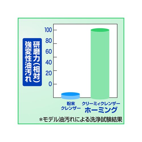 設備・機械用洗剤 クリーミィクレンザーホーミング 6kg 花王 ボトルが正面を向いており、キャップが装着された状態で商品ラベルが鮮明に見える。