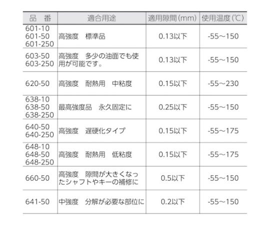 はめ合い固定剤　620　50ml パッケージの正面が見え、キャップが開いた状態で内容物が見える。