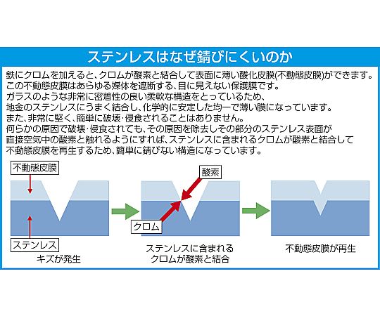 1/2"DRx250mm T型スライドハンドル(ステンレス製) 取っ手部分が見える水平な状態で、全体が明るい背景に映えている。