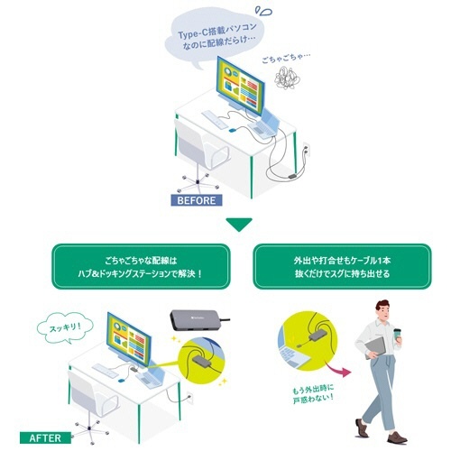 PD急速充電対応　USB　Type-Cハブ　13　in　1　1個 複数のポートが配置された側面の様子