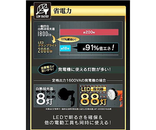 AC100V/18W 作業灯/LED(コード5m) 明るいLEDライトが正面から見える状態で、コードが5m伸びている様子。