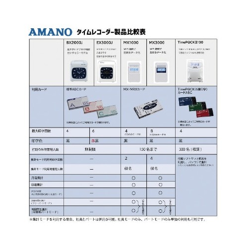 電子タイムレコーダー BX2000J 黒い本体に白いディスプレイが目立つデザイン、前面にはボタンが配置されている。