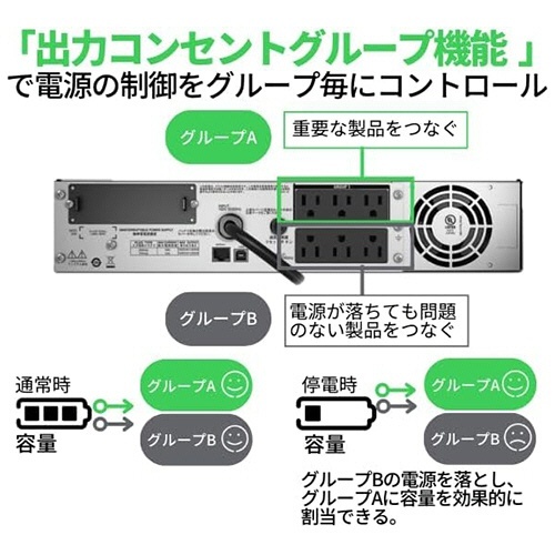 UPS　無停電電源装置　Smart-UPS　ラックマウント　1U　5年保証　1200VA/1000W　1台 前面から見たラックマウント型の装置、電源インジケーターが点灯している状態。