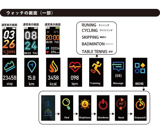ommixスマートウォッチ　ブレスレットタイプ　ブルー バンド部分が強調されたブルーカラーのデザイン