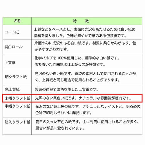 ギフトボックスのラッピングに！英字新聞柄の包装紙