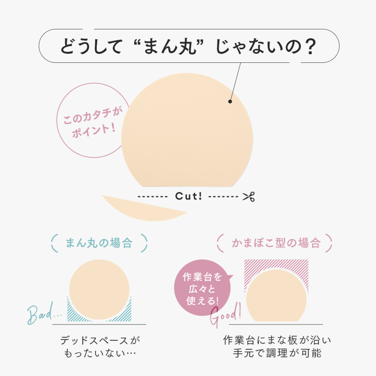丸いまな板　小　食洗機対応　耐熱エラストマー　かまぼこ型　アイメディア　アイボリー 平らな面が目立つ滑らかな質感の薄いまな板