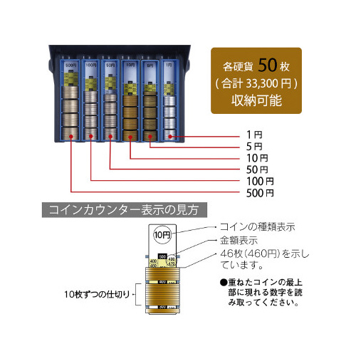 コインレジ 鮮やかな色合いの上部に硬貨が見える状態