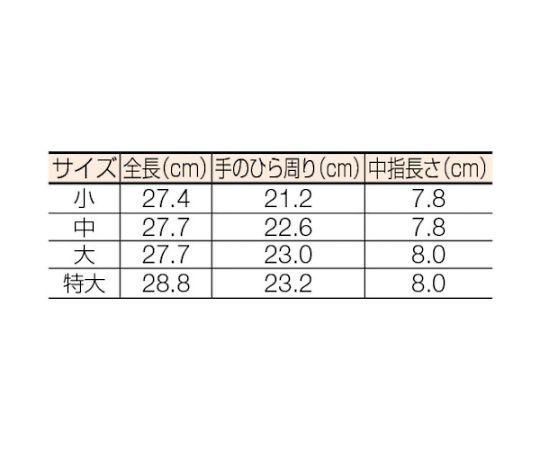 低圧用ゴム手袋　中　交流600V以下用 ゴム手袋が横向きで、開封された状態が見える。