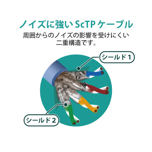 Cat7対応 5m ブルー 青いケーブルが伸びている状態で、端にコネクタがついている様子