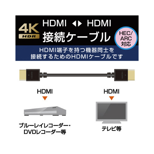 HDMIケーブル イーサネット対応 2.0m 白 コネクタ部分が鮮明に映った白いケーブルが全体に広がる様子