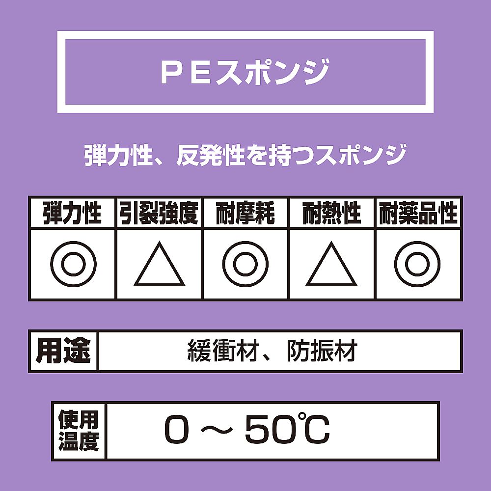 平型スポンジPE粘着 3×30mm×2m 透明なフィルムに包まれたスポンジが、粘着面を上に向けて横たわっている状態