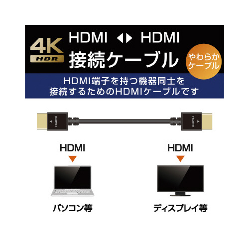 高速伝送 イーサネット対応 やわらか 2.0m 柔らかい素材で包まれたケーブルが整然と配置されている様子