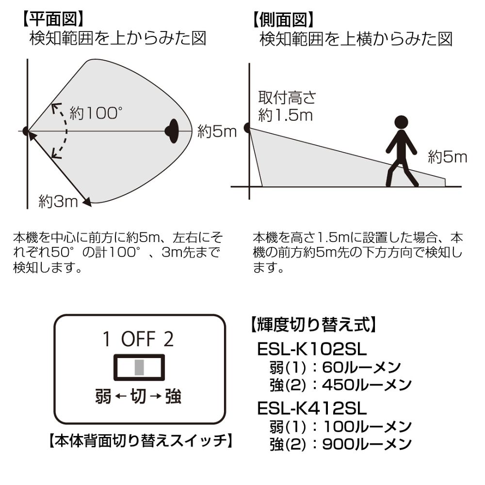 LEDセンサーウォールライト シンプルなデザインの壁に取り付けられたライト、センサー部分が強調されている状態