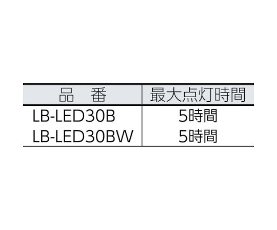 コードレススリムライトLEDセット パッケージの鮮やかなデザインが正面に見える状態