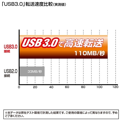 SATA-USB3.0変換ケーブル　USB3.0(A)オス-SATAオス　1本 ケーブルの両端がクリアに見える状態
