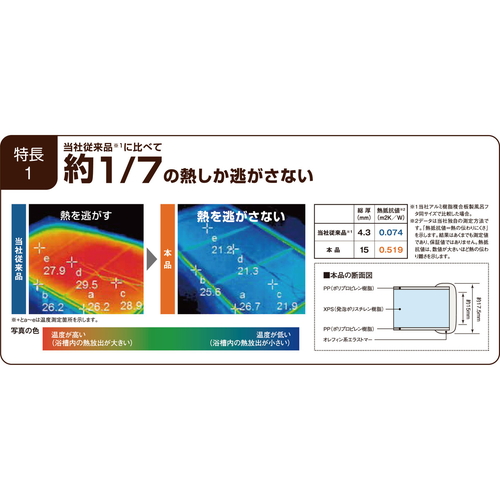 風呂ふた 組み合わせ 風呂フタ 組み合せ ECOウォーム neo W-16 80x160cm 実寸78x158cm 3枚割 グレー 凹凸のある質感が目立つグレーのふたが3枚並べられ、中央に隙間がある状態