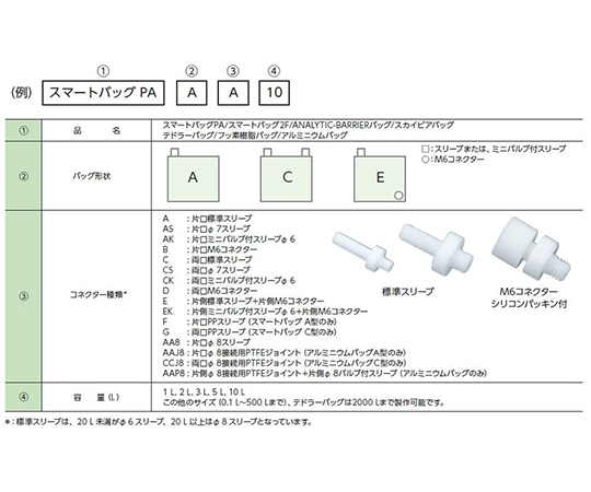 テドラーバッグ　5L　AA型画像