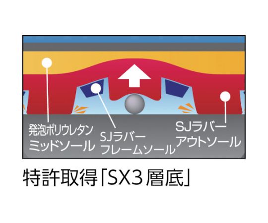 安全靴　短靴マジック式　JIS規格品　27.0cm マジックテープ部分が強調された横からの視角