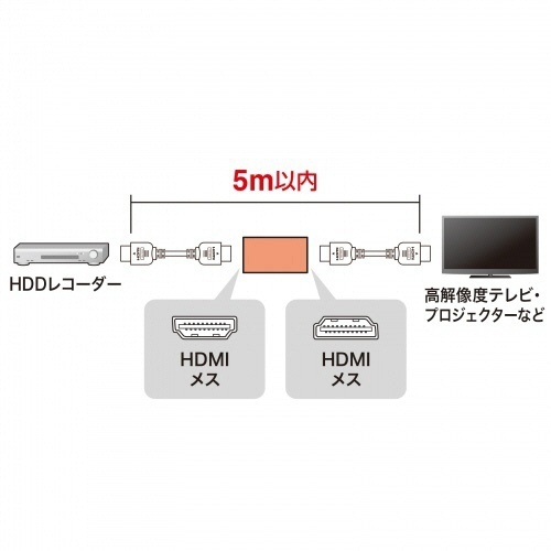 HDMI中継アダプタ　1個 商品の表面が正面から見える状態で、周囲に緩衝材が配置されている。