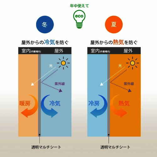 間仕切シート　風よけ・雨除け用の間仕切りシート　TS-1818 透明なシートが吊り下げられ、風や雨を防ぐ様子