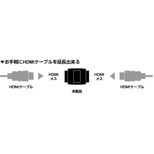 HDMI中継アダプター　ブラック　1個 黒色のアダプターが横向きに置かれ、コネクタ部分が強調されている様子