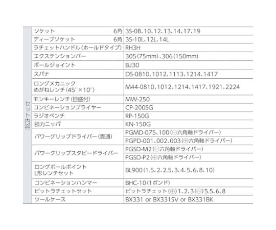 整備用工具セット ツールセット レッド 赤いケースに収められた整備用工具の整然とした配置