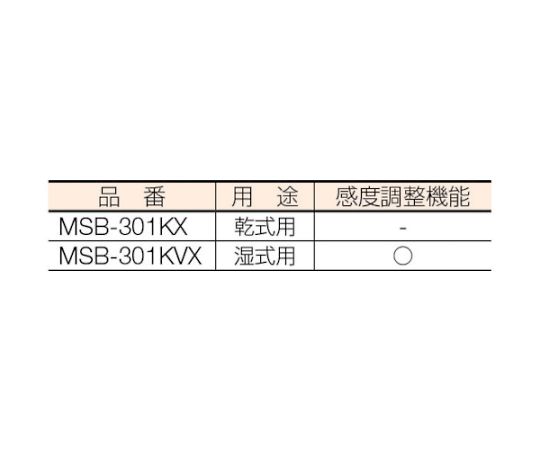 メタルセンサー（金属感知機能付）リール　単相100V接地付　30m リールの接地プラグ部分が強調された横からの撮影。