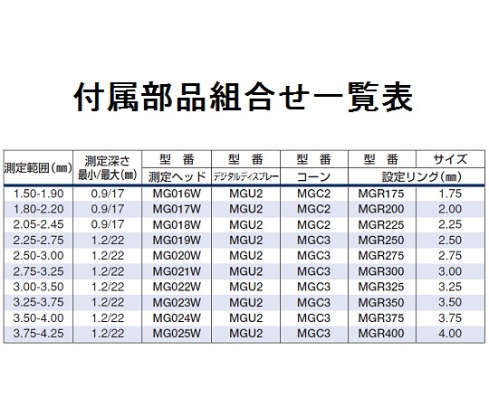 マイクロゲージセット(2点式ボアゲージ)測定範囲:1.50～4.25mm 測定範囲が表示された金属製のゲージが並ぶ状態