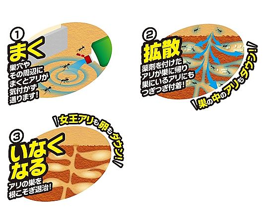 1.0L アリ用殺虫剤(アリがいなくなるシャワー液) 液体が入った透明なボトルの正面のデザインが見える状態