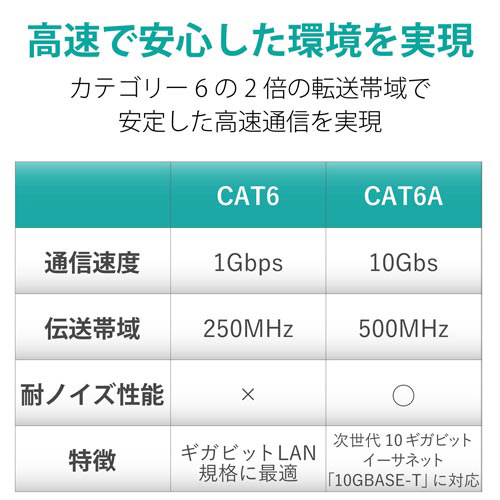CAT6ALANケーブル/2m/ヨリ線/レッド 赤色の2メートルのケーブルがきれいにクルクルと巻かれている様子