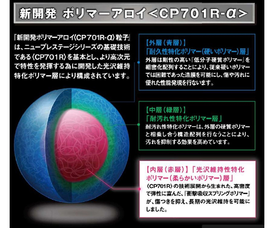 プレステージ　α-コンセプト 商品が整然と並び、華やかなデザインのパッケージが見える状態