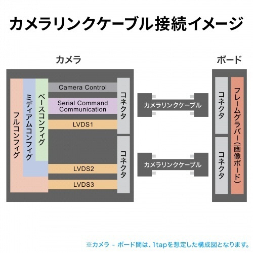 カメラリンク標準ケーブル　(標準　SDR/MDR)　1m　1本 ケーブルが真上から撮影されており、コネクター部分が見える状態
