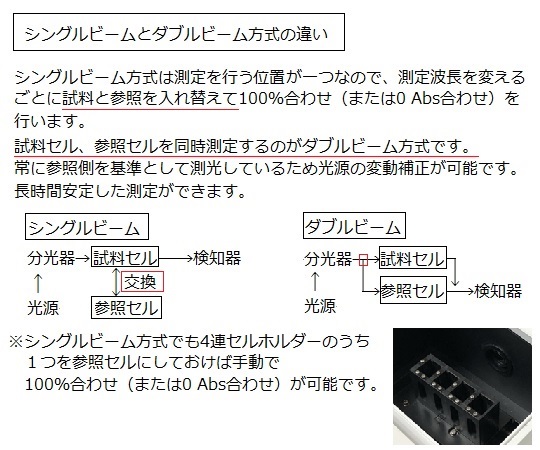 紫外可視分光光度計（ダブルビーム） 出荷前点検検査書付 機器の正面全体が見える状態、ディスプレイと操作パネルが明瞭に確認できる
