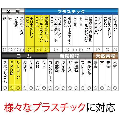 ｽｰﾊﾟｰXﾊｲﾊﾟｰﾜｲﾄﾞ P-10ml 1本
