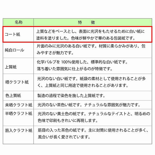 ギフトボックスのラッピングに！慶弔向けの包装紙