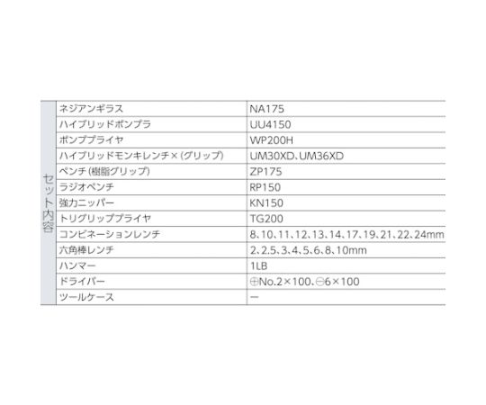 工具セット　EBIー2010A 工具が整然と並び、ケースの透明な蓋越しに内部が見える状態