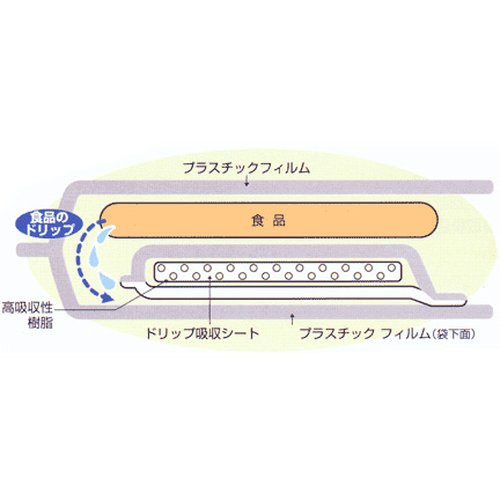 食品シート ベストプロダクツ ベストソーカー真空パックタイプ(印刷入) SS 100×130mm パッケージの上部にロゴが見える状態で、横に並んでいる複数のシート。