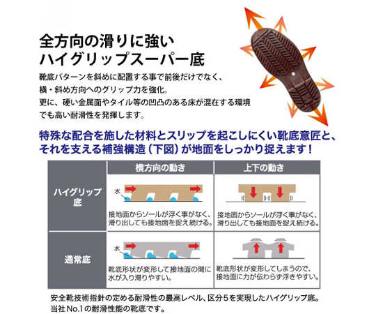 超耐滑長靴 ハイグリップ・ザ・サード NHG2000スーパーフード ホワイト 26.5cm すっきりとしたデザインの白い長靴が正面から見える状態、つま先部分が広がっている様子。