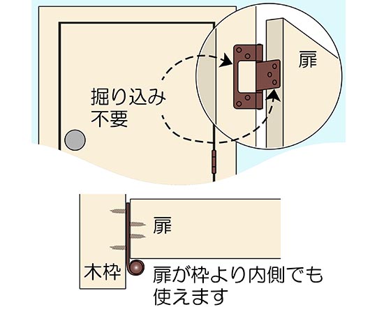ステンフラッシュ丁番　GB　89mm　2枚入 2枚並べて配置された丁番、金属の光沢が際立つ状態