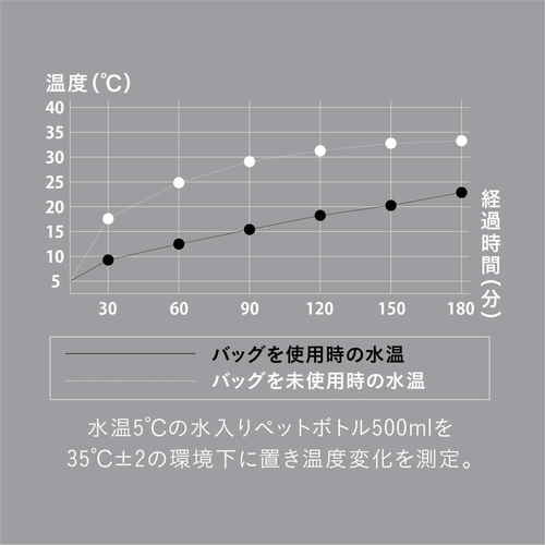 GRAFF　保冷ランチトートバッグ　ホワイト 白いトートバッグが持ち手を上にして置かれている様子