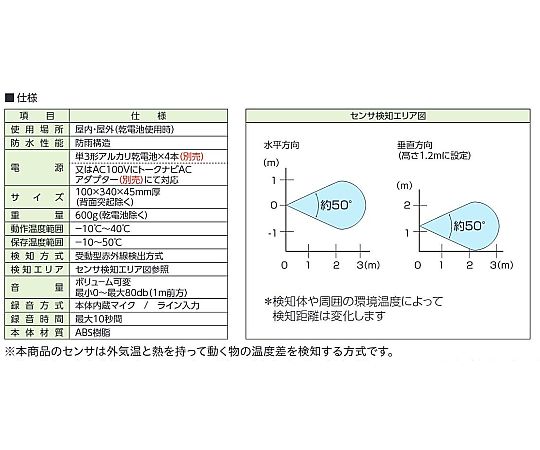 トークナビⅡ　単管取付クランプセット 黒いクランプが単管に取り付けられた状態で、金具部分が拡大されている様子