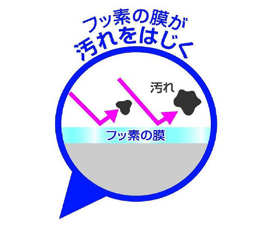 フッ素ガードトイレ洗浄スポンジ（ひも付）1ケース（20個入） 複数のスポンジが束ねられ、パッケージから見える配置