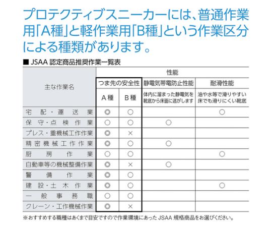 安全シューズ静電短靴タイプ　24.0cm 黒とグレーのデザインのシューズ、つま先に保護キャップが見える状態