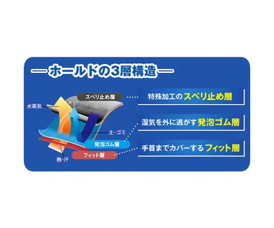 天然ゴム製フルコート手袋 ホールド Mサイズ 厚手のゴム素材で覆われた手袋が正面を向いている状態