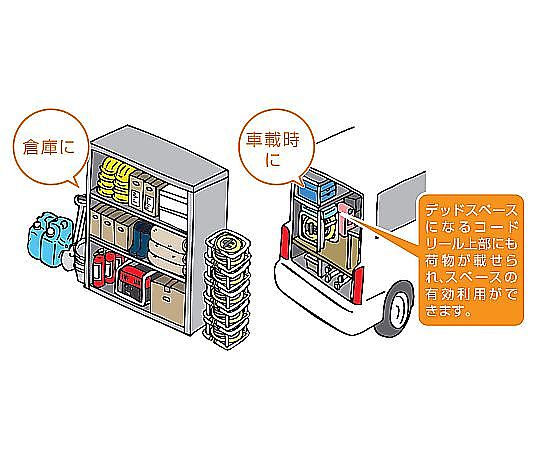 AC125V/15A/27+3m コードリール(漏電遮断器/アース) コードリールが地面に置かれた状態で、明るい色の筐体とケーブルが巻きつけられている様子。