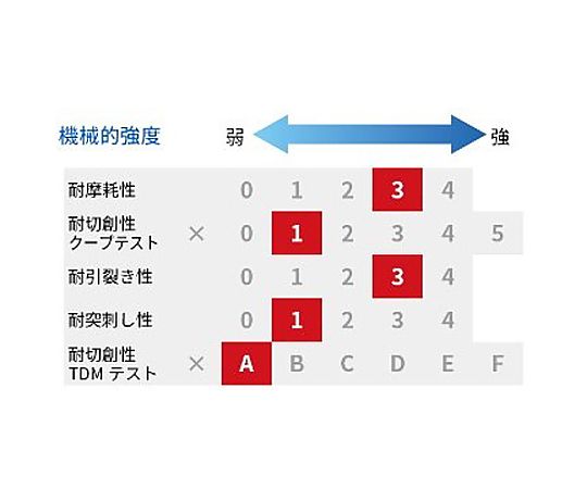[M] 手袋(耐油・ノンスリップ) 手のひら部分に滑り止め加工が施された状態
