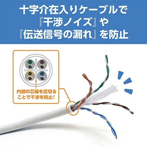 ミヨシ CAT.6A LANケーブル スタンダード ホワイト 3m 1本 滑らかな表面を持つ白いケーブルが緩やかに曲がった状態
