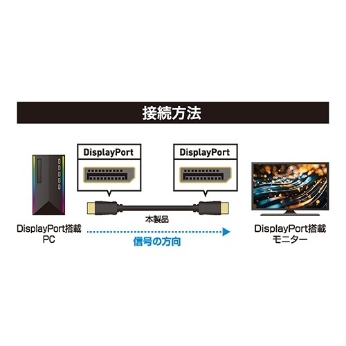 ミヨシ DisplayPort1.4ケーブル ブラック 1.8m 1本 結束バンドでまとめられ、シンプルな黒色のケーブルが垂直に立てられた様子