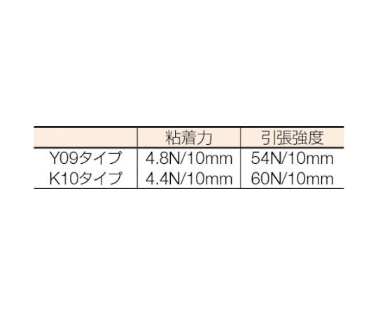 梱包用コアレステープ （30巻入） テープのロールが横に並んでいる様子、透明なパッケージに収められている。